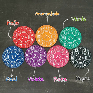 Manipulativo de multiplicación